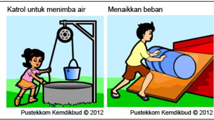 gerak harmonik sederhana - Kelas 9 - Kuis