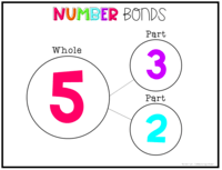 chemical bonds - Year 2 - Quizizz