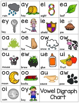 Vowel diagraphs | Other - Quizizz