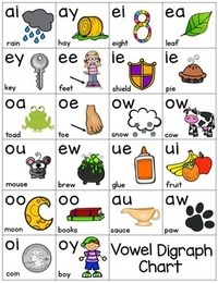 Vowel Digraphs - Class 1 - Quizizz