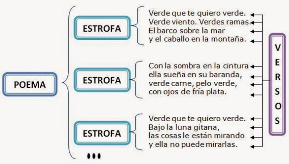 Cuarteles - Grado 2 - Quizizz