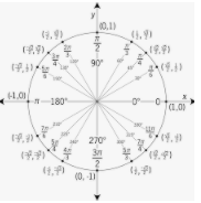 Exact Trig Values Practice