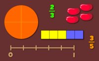 Mixed Numbers and Improper Fractions - Class 4 - Quizizz