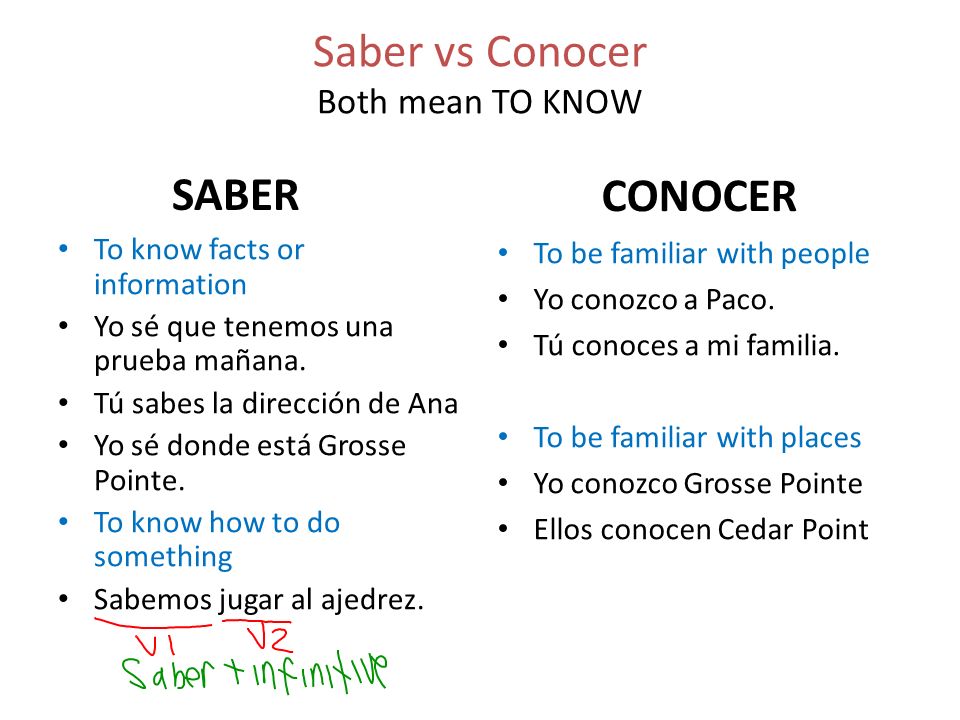 Saber vs Conocer | Quizizz