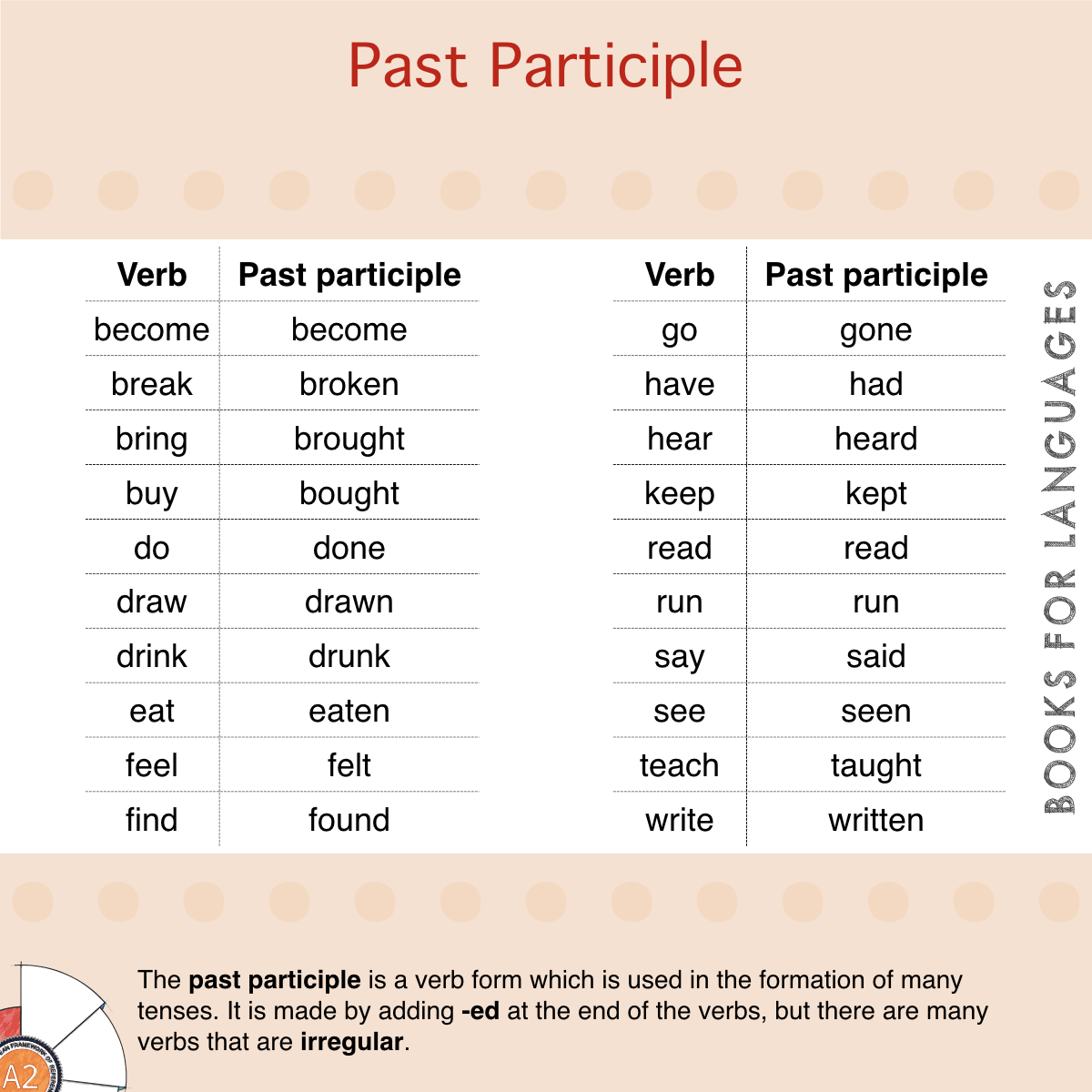 p6-irregular-verbs-past-participle-questions-answers-for-quizzes-and-worksheets-quizizz