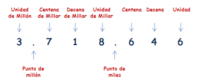 División con números de varios dígitos Tarjetas didácticas - Quizizz