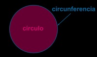 Área y circunferencia de un círculo - Grado 3 - Quizizz