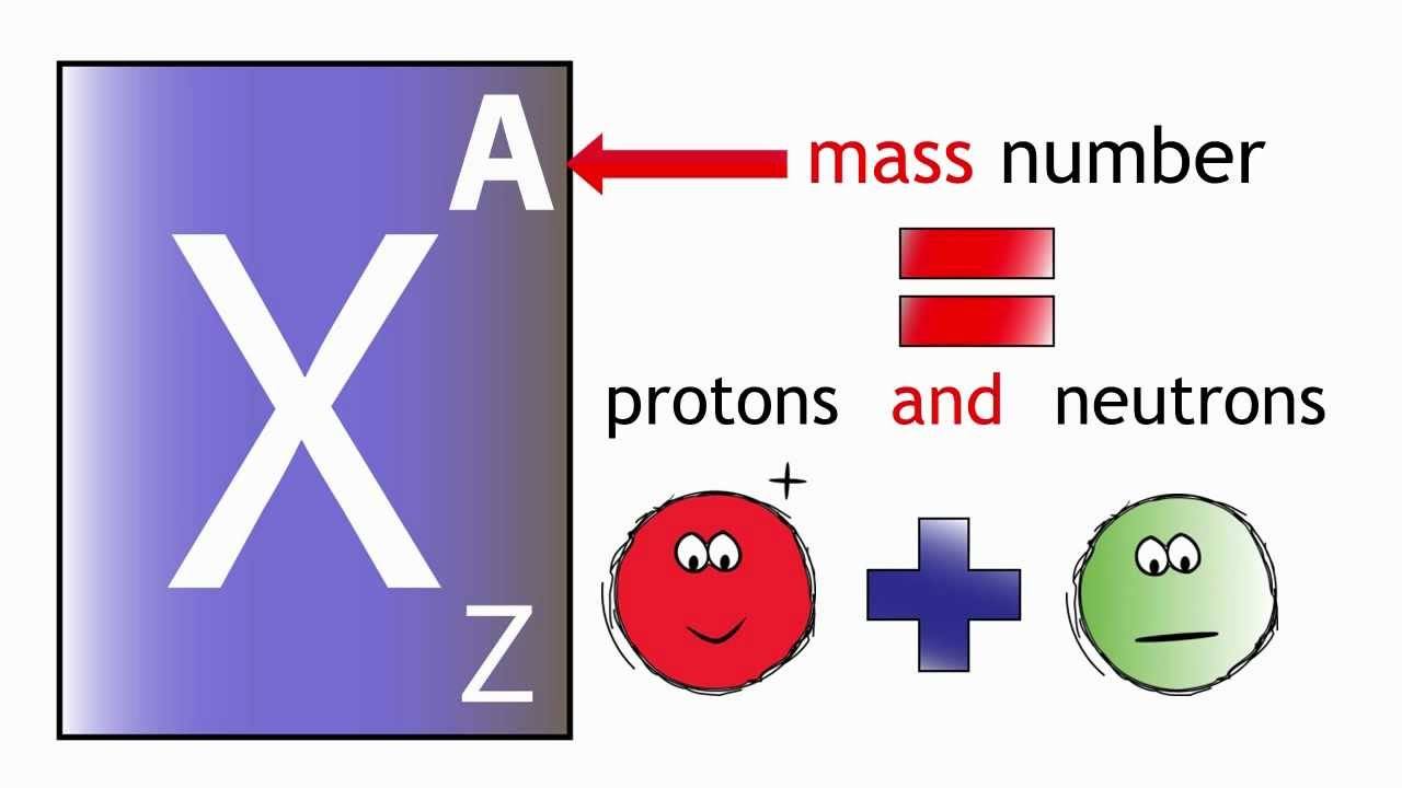 periodic-table-mass-number-definition-brokeasshome