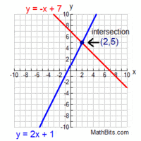 Inequalities and System of Equations - Year 8 - Quizizz