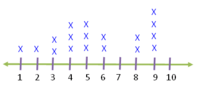 Gráficos lineales - Grado 2 - Quizizz