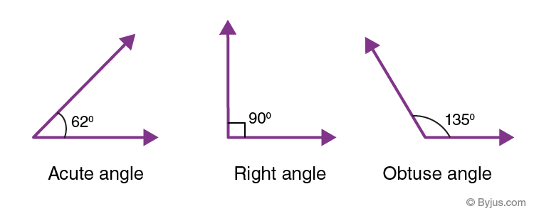 Acute, Right, and Obtuse Angles | 225 plays | Quizizz