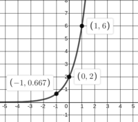 Multiplicación en grupos iguales - Grado 10 - Quizizz