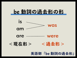 新中問 中2グラマー D組 Be動詞の過去形 English Quizizz