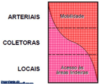 Conceitos de impressão - Série 5 - Questionário