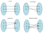 Functions and Relations