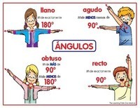 distancia entre dos rectas paralelas Tarjetas didácticas - Quizizz