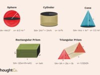 volume and surface area of prisms - Year 4 - Quizizz