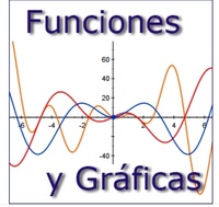 derivadas de funciones exponenciales - Grado 6 - Quizizz