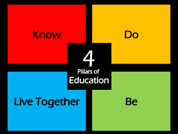 FOUR PILLARS OF EDUCATION