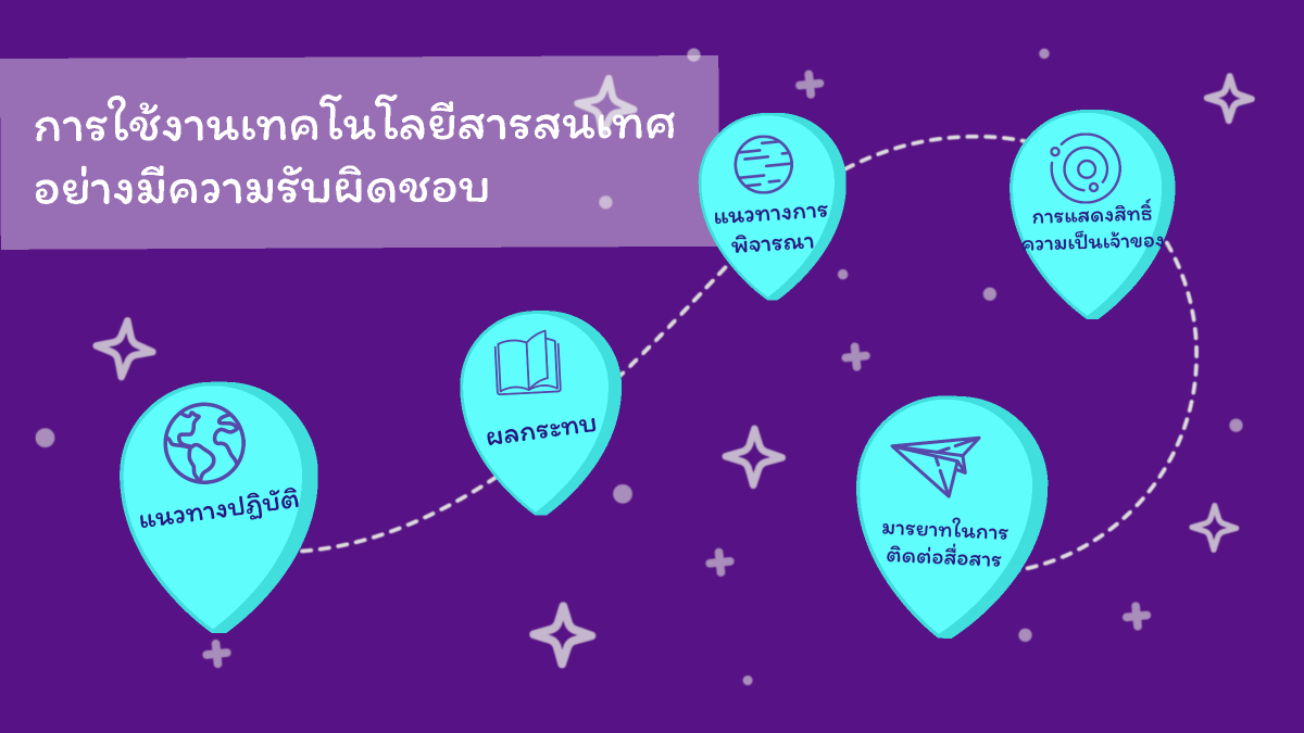 บทความ - ระดับชั้น 12 - Quizizz