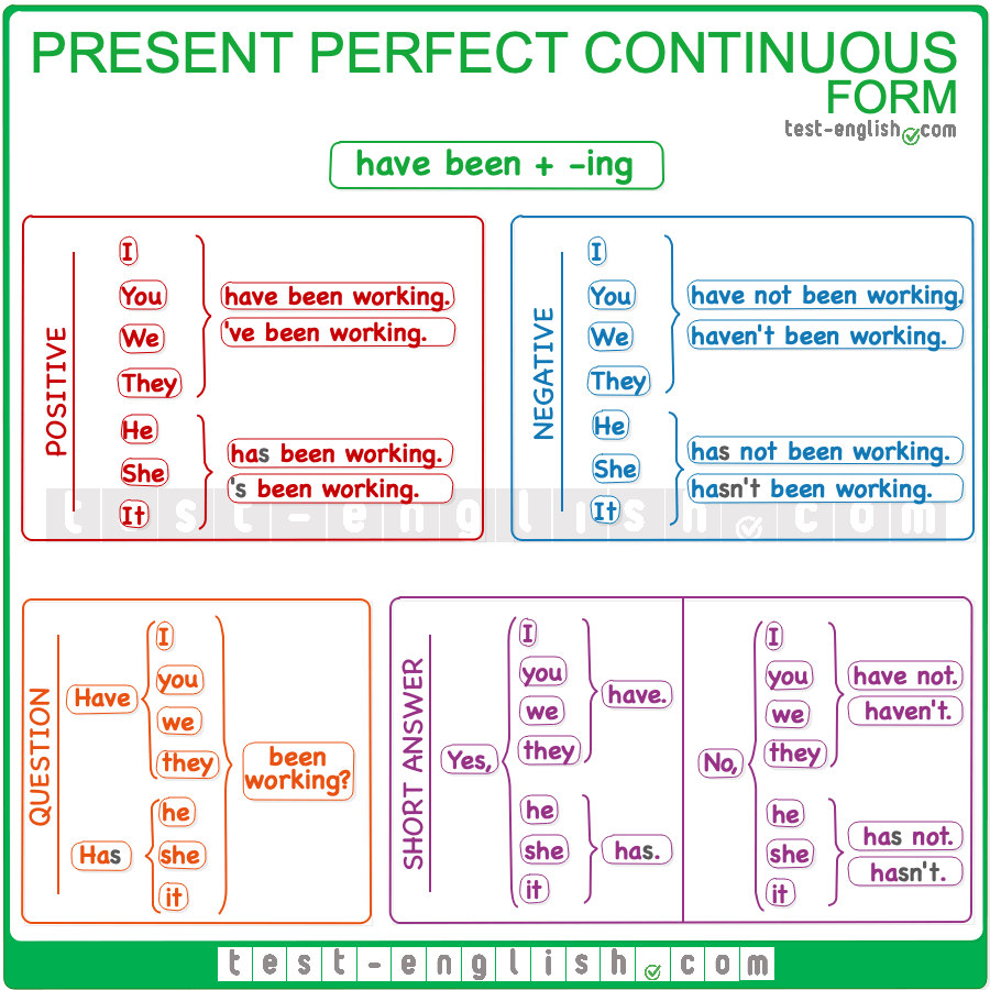 Present Perfect And Present Perfect Continuous Quizizz