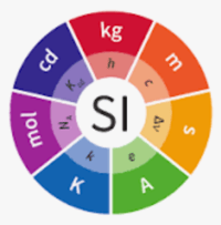 units of temperature - Class 8 - Quizizz