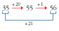 Comparar números de dos dígitos - Grado 3 - Quizizz