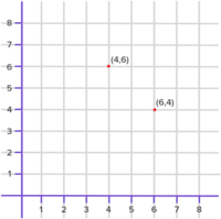 Cartesian Coordinates Practice Questions Quizizz