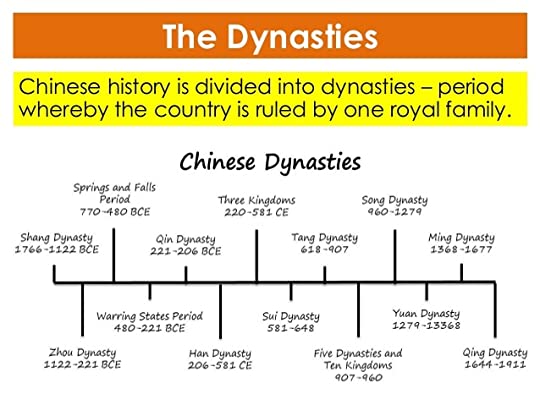 Timeline Of Chinese Dynasties | Quizizz