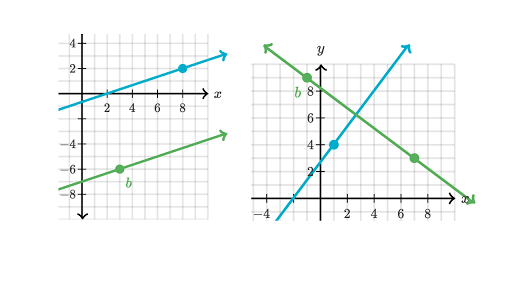 Parallel and Perpendicular Lines - Year 9 - Quizizz