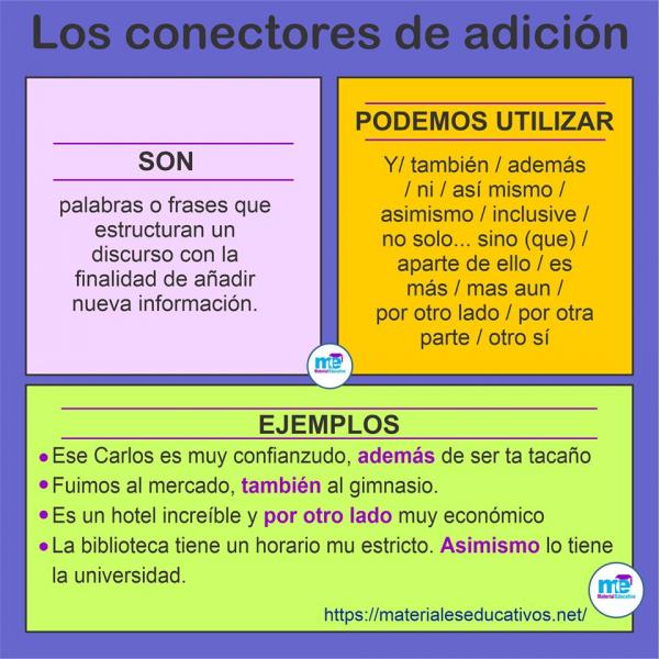 ¿QUE SON LAS PALABRAS DE ENLACE O CONECTORES LÓGICOS? - Quizizz