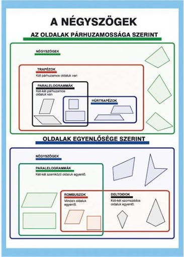 Negyszogek Sokszogek 12 Mathematics Quiz Quizizz