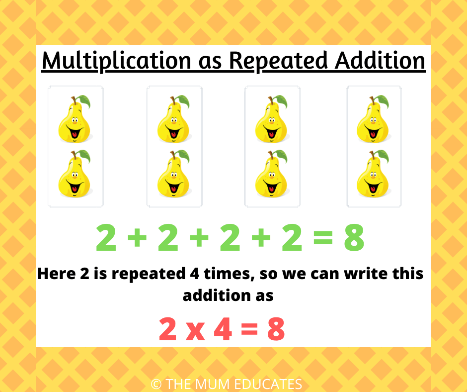 Equal Groups and Repeated Addition | Mathematics - Quizizz