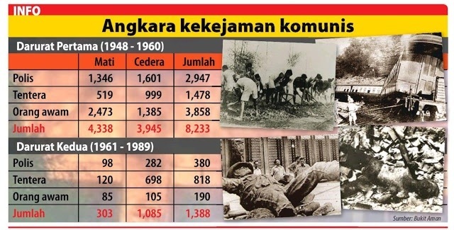 SEJARAH B6T4 (6.1-6.2) KSSM  History - Quizizz