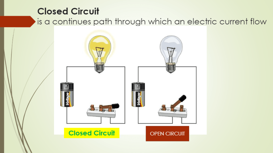 Electric Circuit Science Quizizz