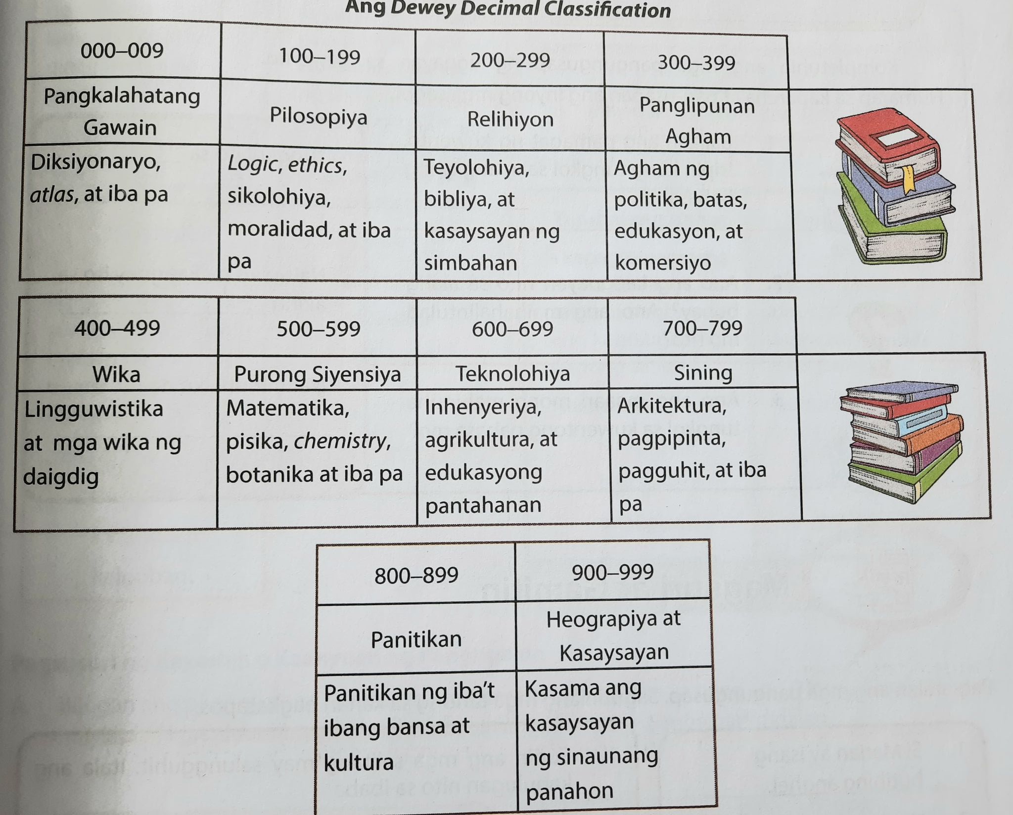 dewey-decimal-classification-science-quizizz