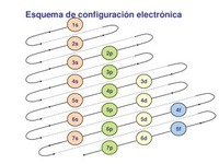 distribución normal - Grado 5 - Quizizz