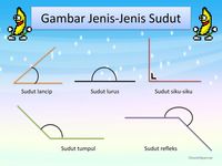 Mengklasifikasikan Sudut - Kelas 5 - Kuis