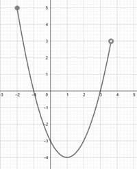 Kwadratowy - Klasa 12 - Quiz