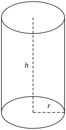 Volume Of Cylinders