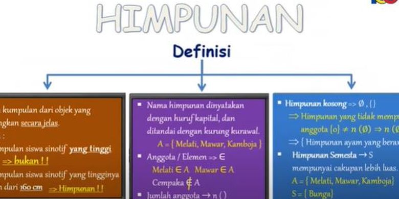 Pecahan sebagai Bagian dari Suatu Himpunan - Kelas 7 - Kuis