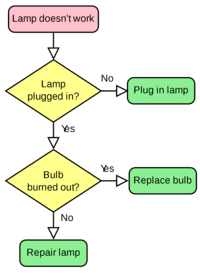 Gr-5.Algorithm and Flowchart