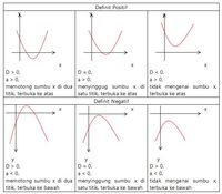 Simetria Flashcards - Questionário