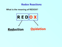 reações redox e eletroquímica - Série 9 - Questionário