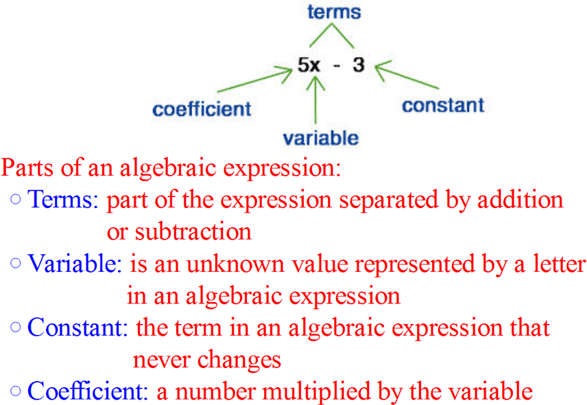 parts-of-an-algebraic-expression-problems-answers-for-quizzes-and