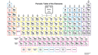 periodic table - Class 3 - Quizizz