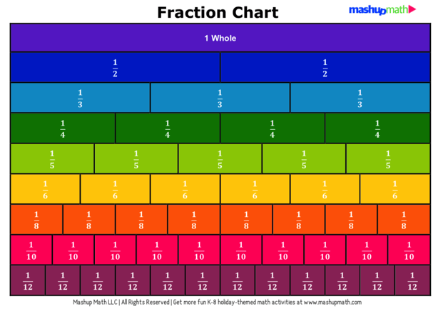 Math adding | Mathematics - Quizizz