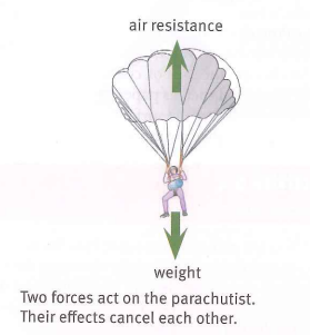 Air Resistance 