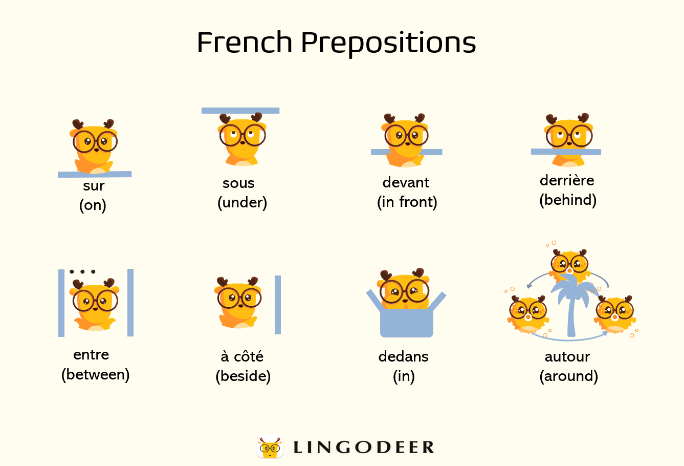 french-prepositions-world-languages-quizizz