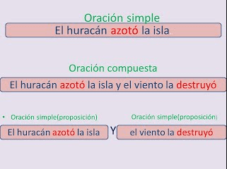 Oraciones simples, compuestas y complejas Tarjetas didácticas - Quizizz